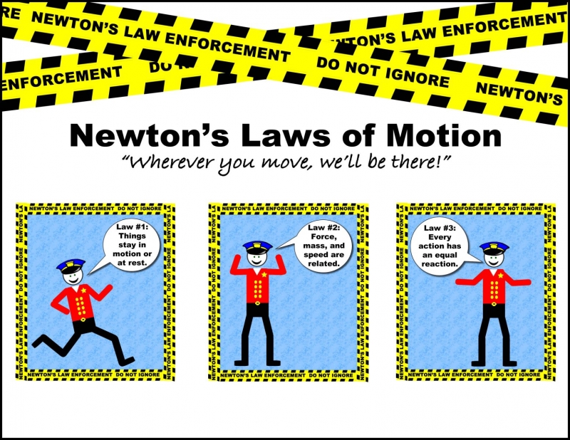 Định luật của Newton về sự chuyển động